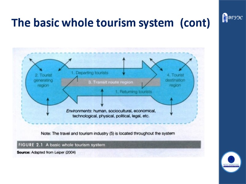 The basic whole tourism system  (cont)